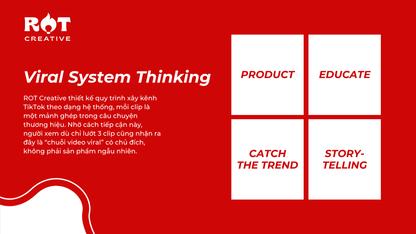 quy-trinh-san-xuat-video-viral